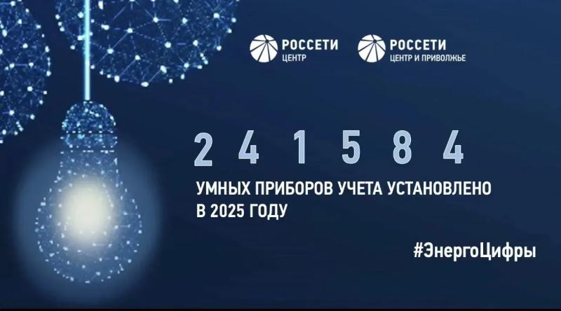 «Россети Центр» и «Россети Центр и Приволжье» установили более 240 тысяч «умных» счётчиков